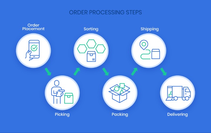 how to order from dark web