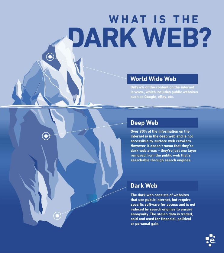 darkweb markets
