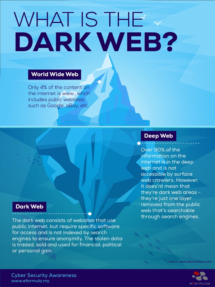 darkweb markets