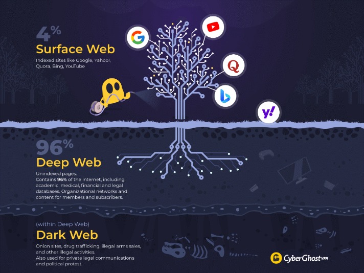 deep web