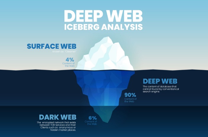 deep web