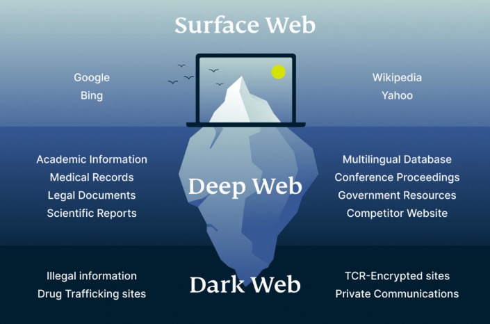 deep web