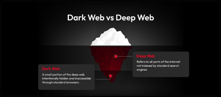 dark web