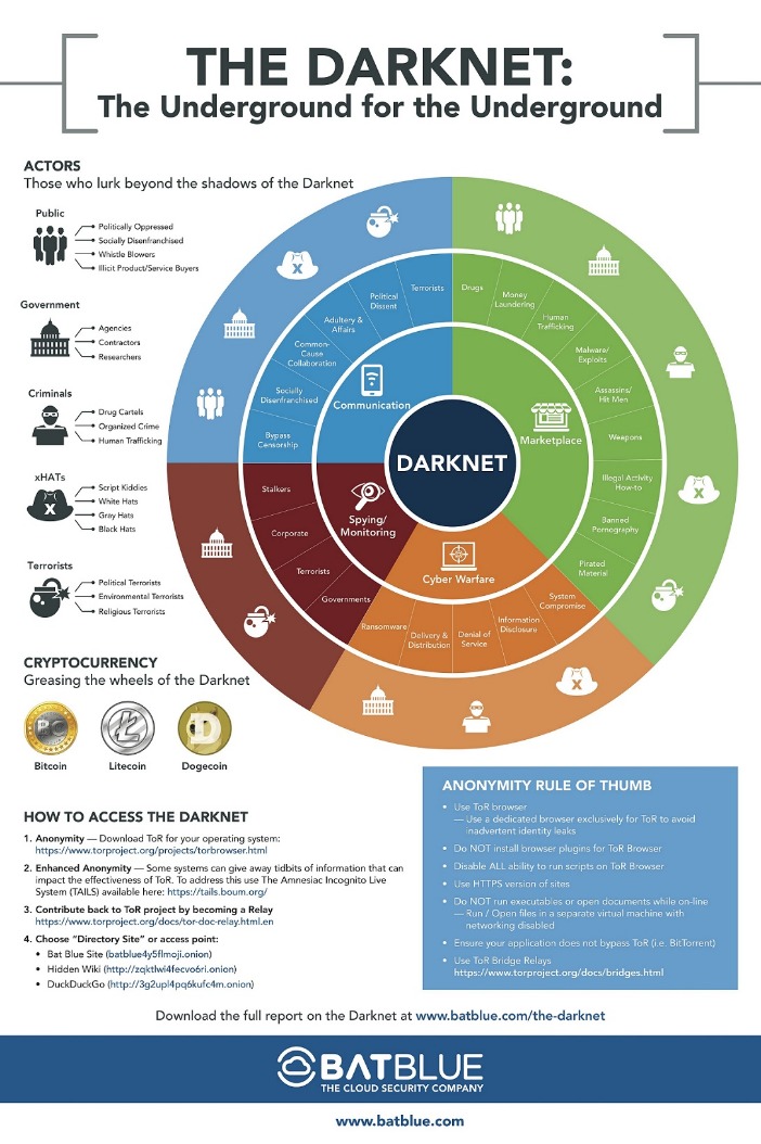darknet market place search