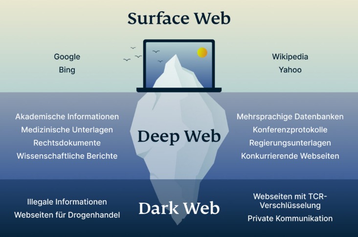 darknet market steroids