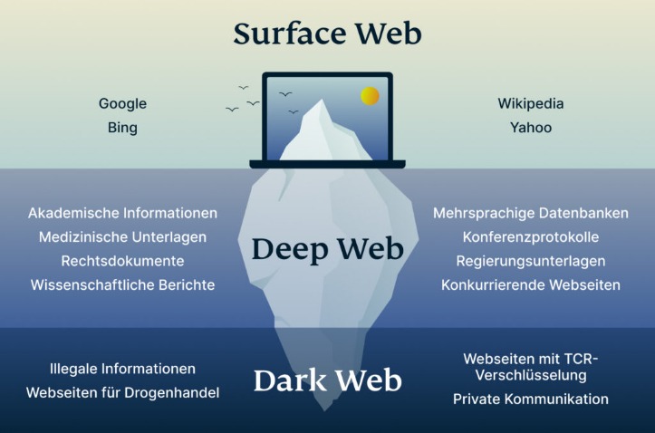 darknet market redit