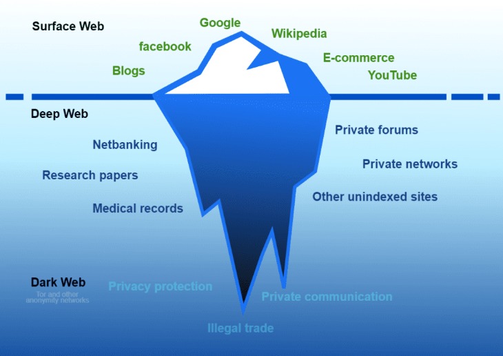 darkweb sites reddit