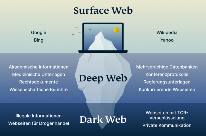 darknet market iphone