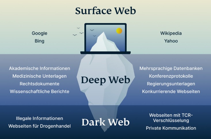 darknet links markets