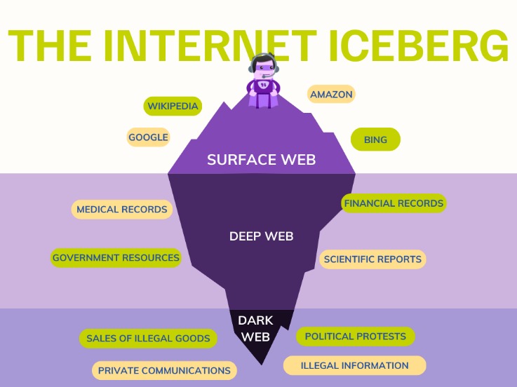 french dark web