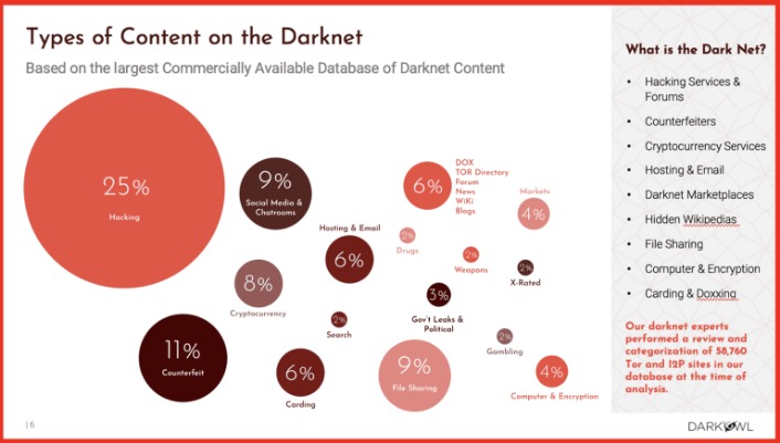 how to darknet market