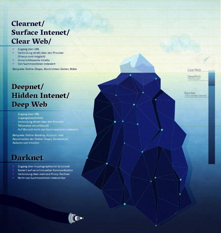 darknet market carding