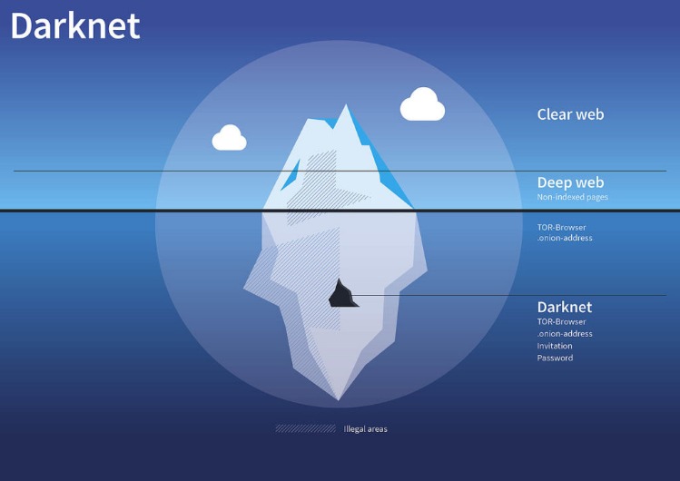darknet market news
