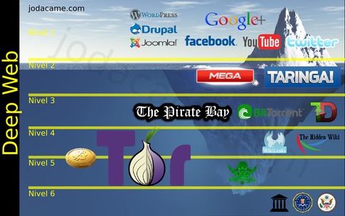 deep web links reddit 2026