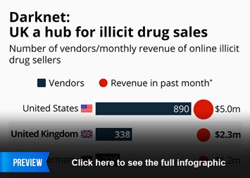darknet drug markets 2026