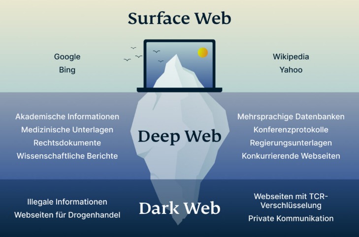 darknet markets urls