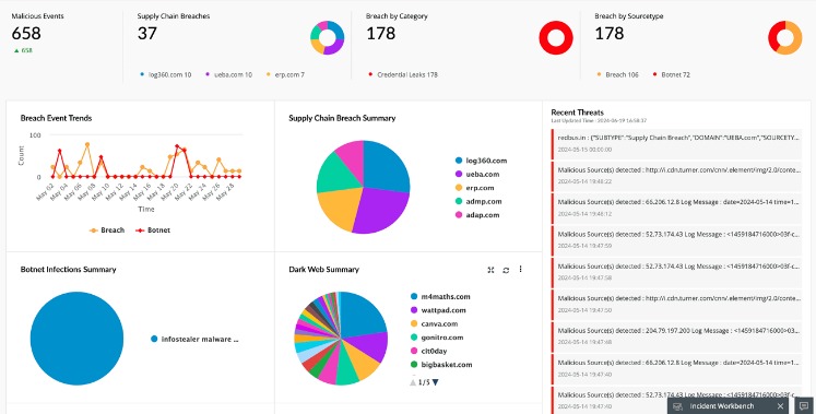 marijuana dark web