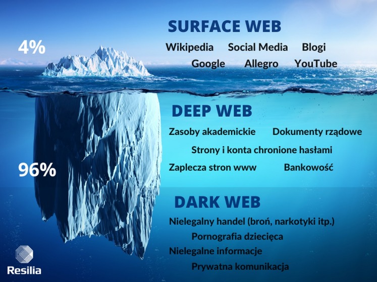 darknet drug prices reddit