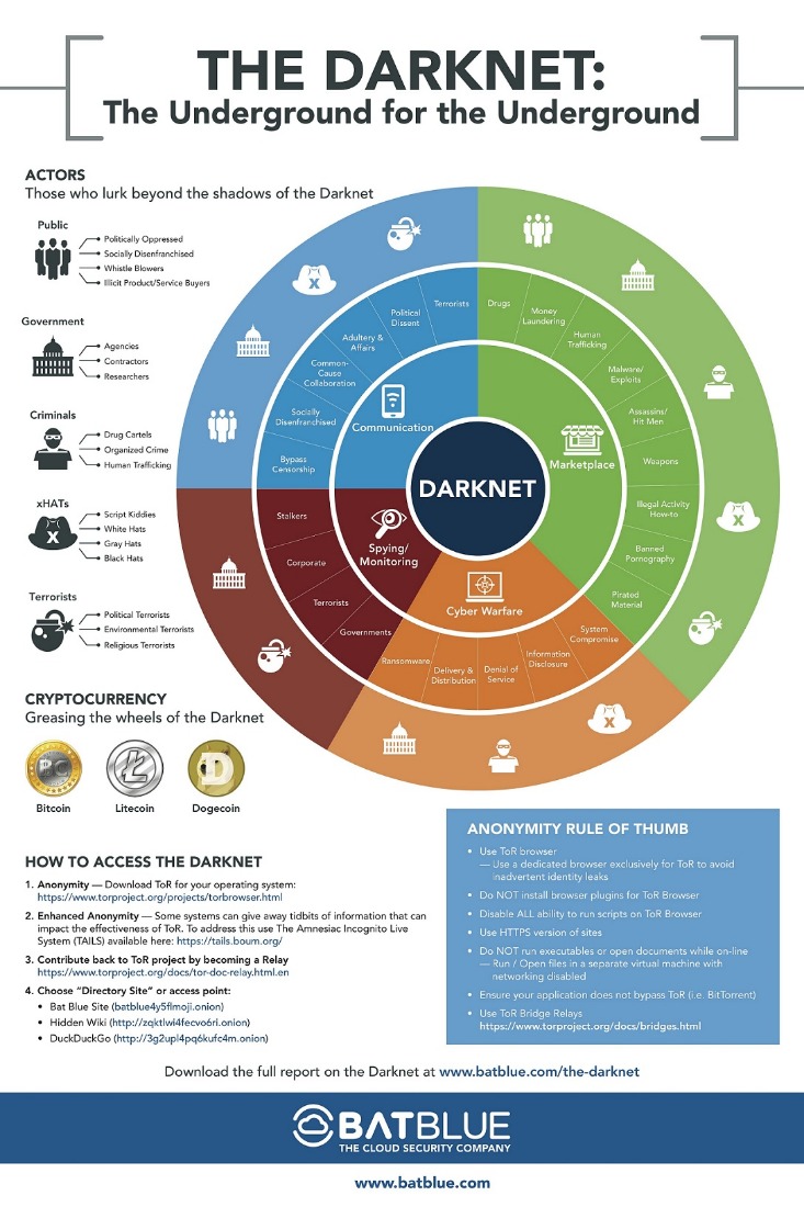 darknet market list url