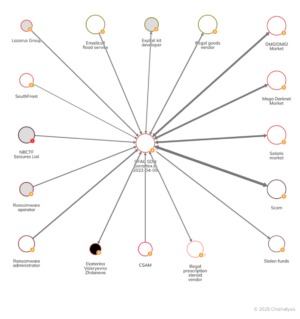 blackweb darknet market