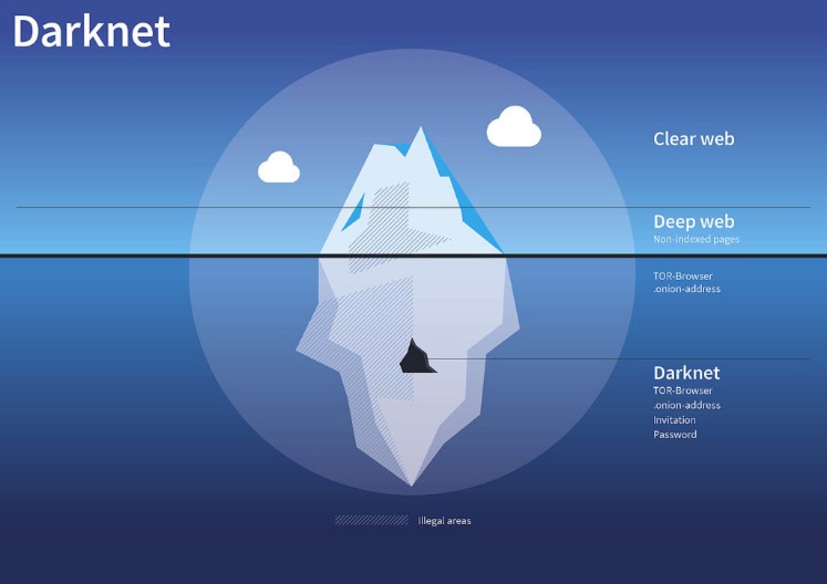 darknet market canada