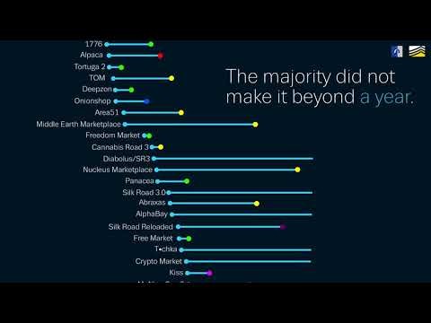 guide to using darknet markets