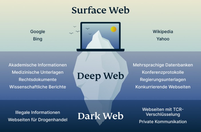 darknet market links safe