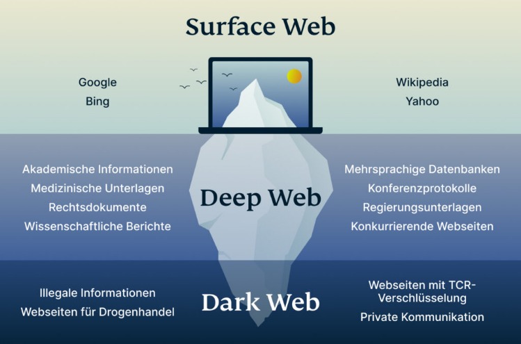 darknet illicit drugs