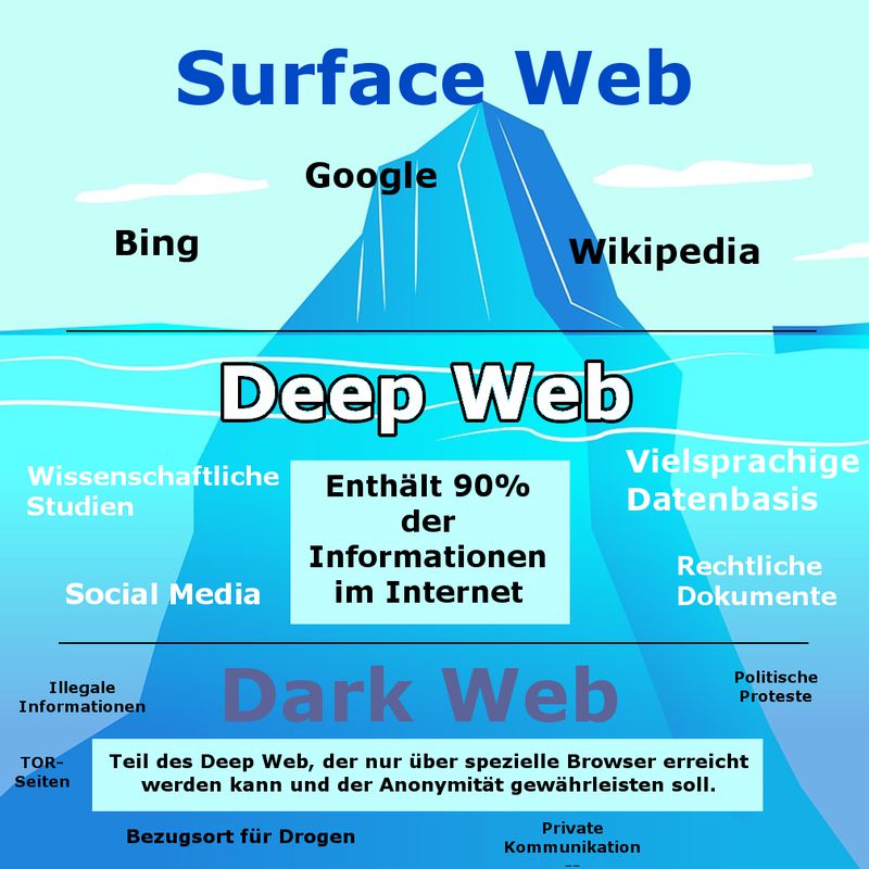 darknet drugs australia