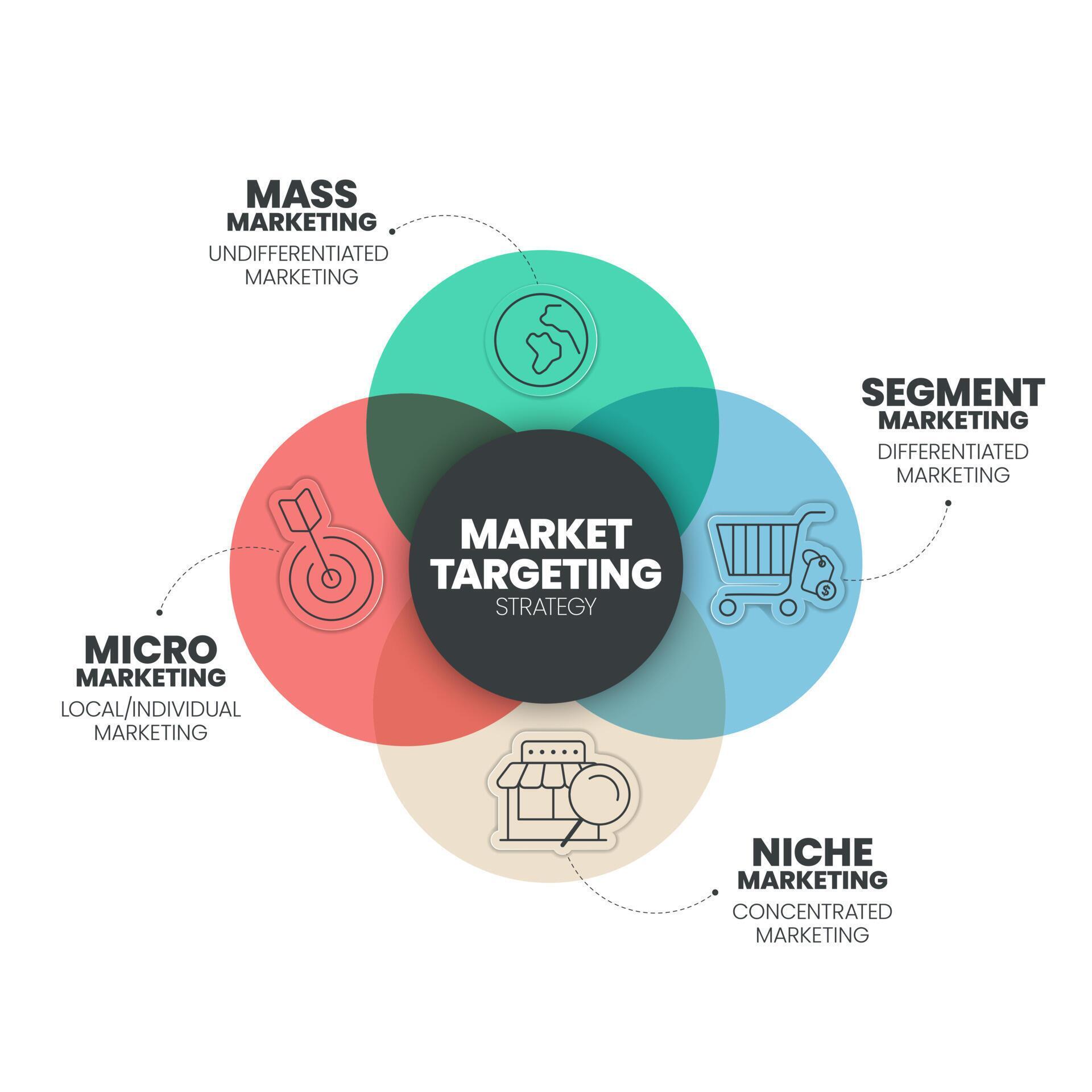 market onion