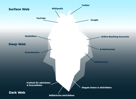 darknet market search