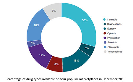list of darknet markets 2026